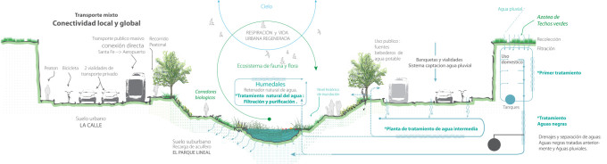 Regeneración río La Piedad - Taller 13 Arquitectura Regenerativa